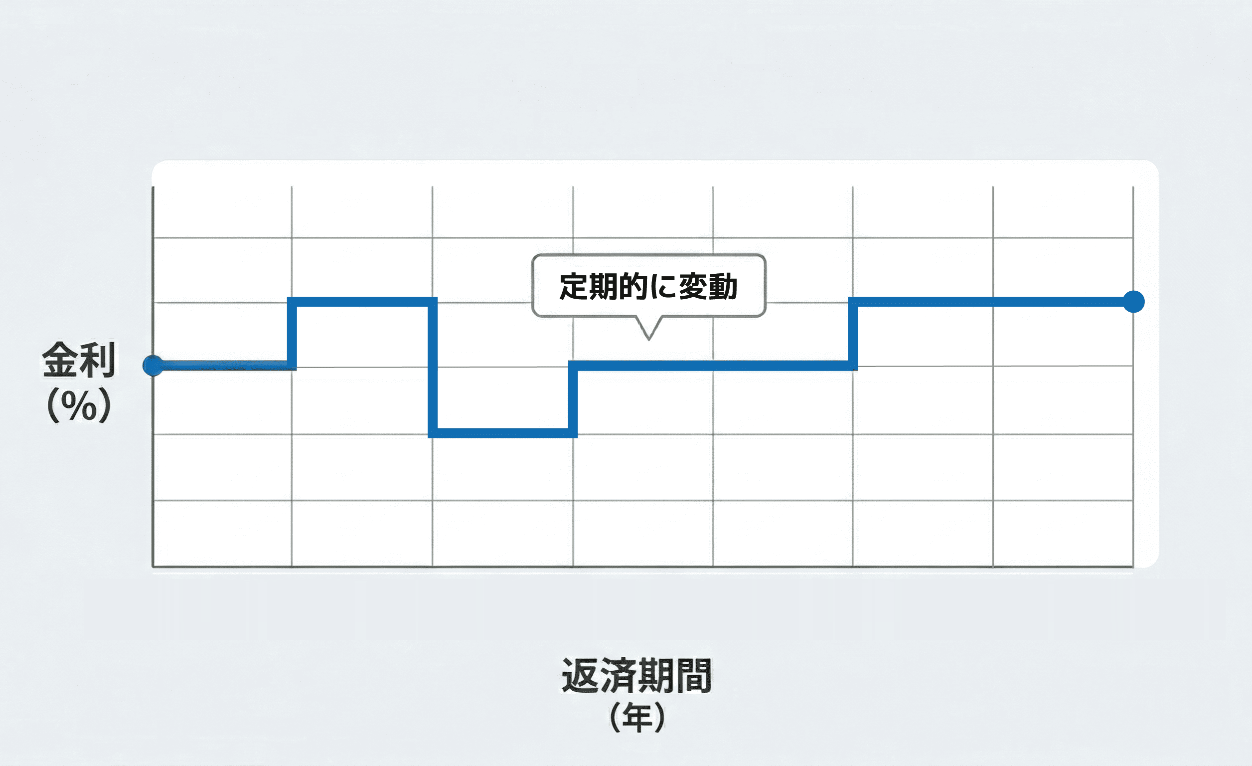 変動金利